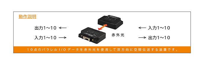 入出力10点で情報量も向上